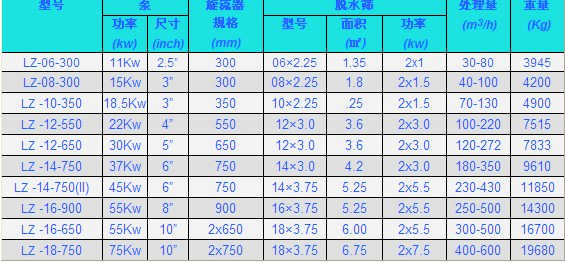 細沙回收設備 細沙回收設備
