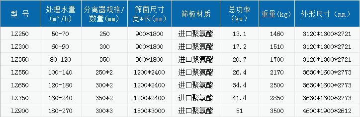 ���ͭh��ϴɳ���ՙC����ʲô��̖��¡���ع����]